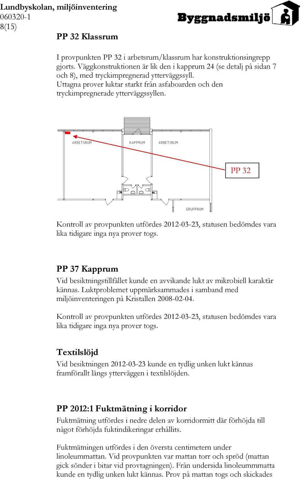 PP 32 Kontroll av provpunkten utfördes 2012-03-23, statusen bedömdes vara lika tidigare inga nya prover togs.