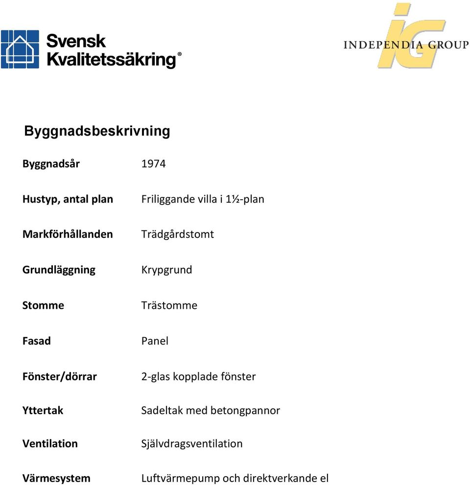 Fasad Panel Fönster/dörrar Yttertak Ventilation Värmesystem 2-glas kopplade