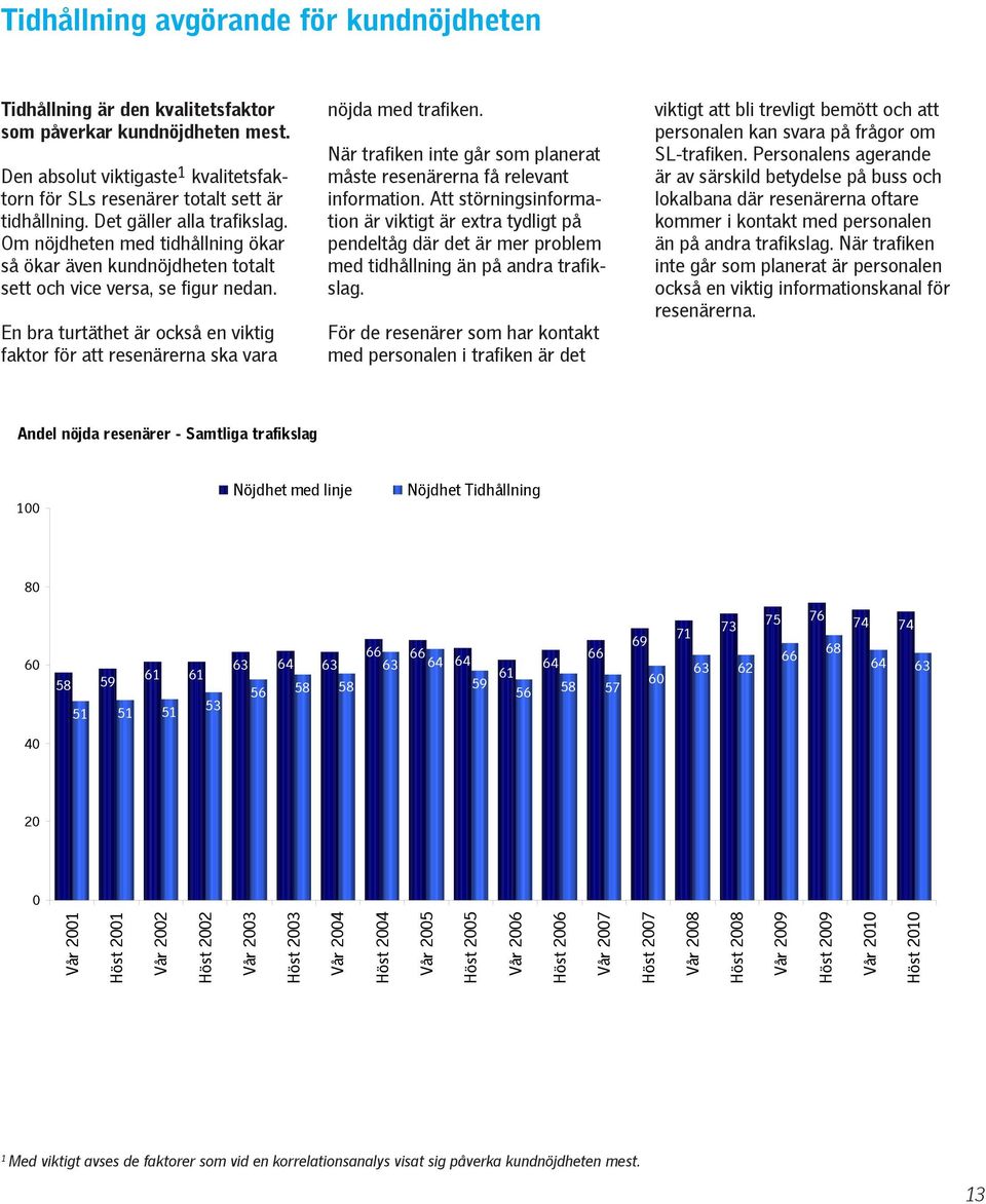 När trafiken inte går som planerat måste resenärerna få relevant information.