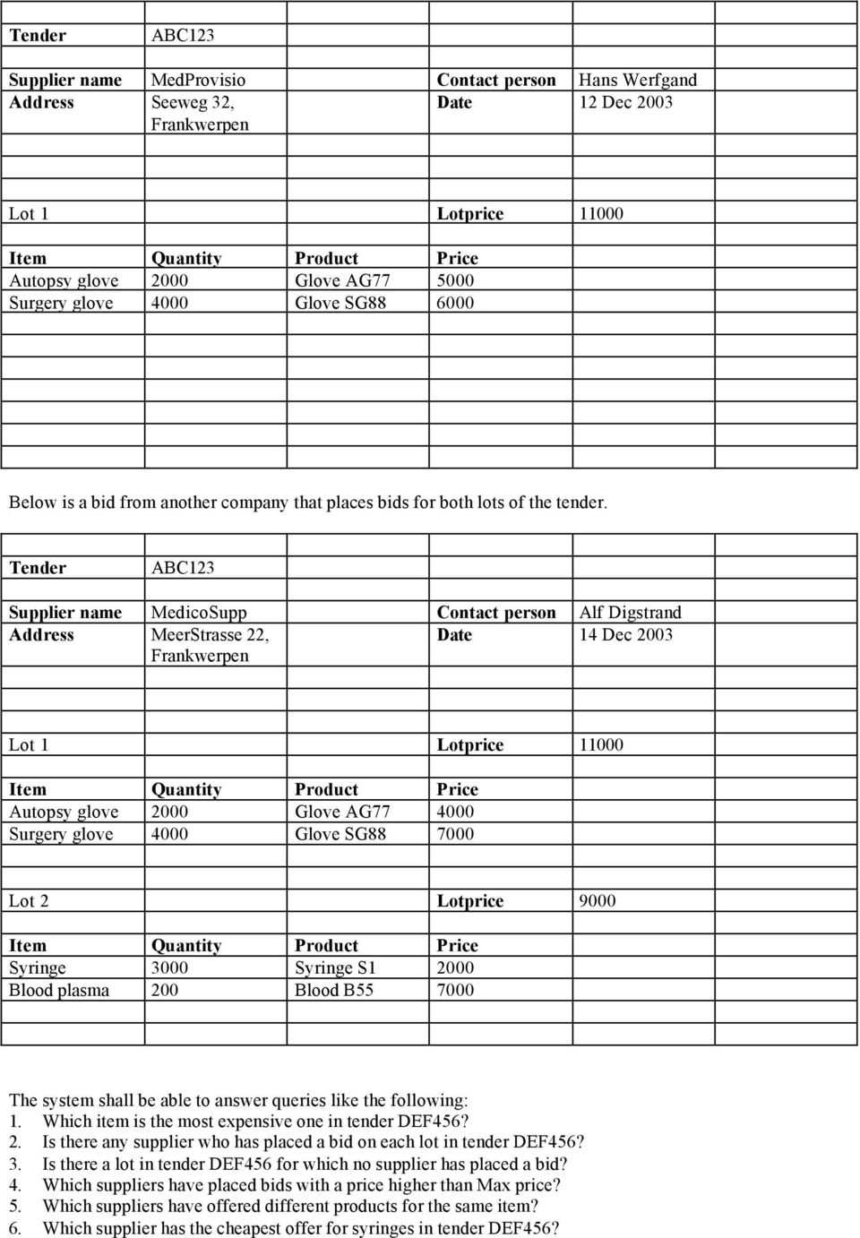 Tender ABC23 Supplier name MedicoSupp Contact person Alf Digstrand Address MeerStrasse 22, Date 4 Dec 2003 Frankwerpen Lot Lotprice 000 Item Quantity Product Price Autopsy glove 2000 Glove AG77 4000