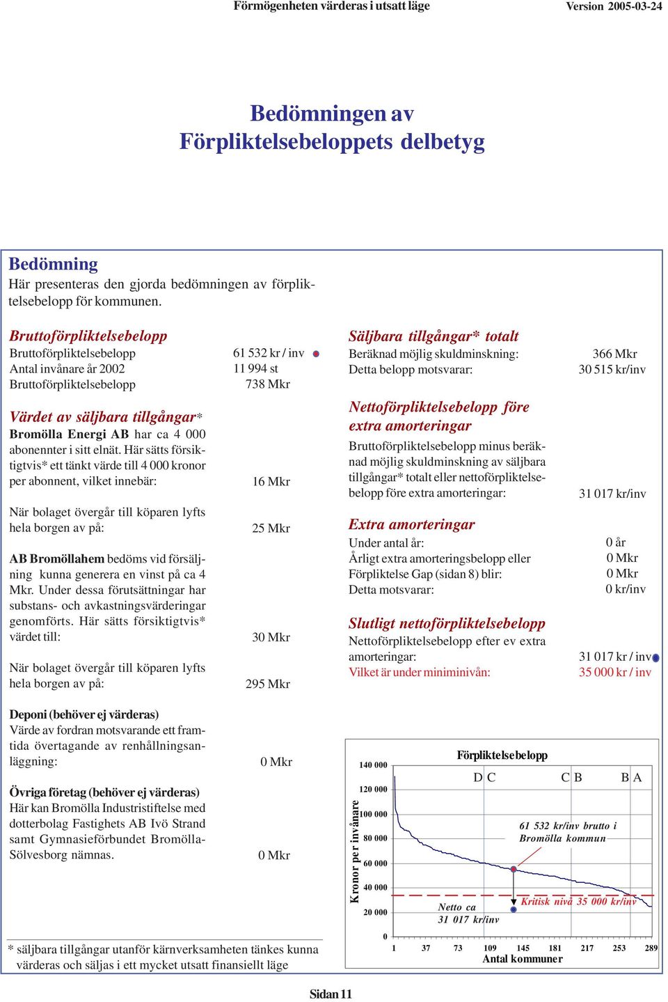 Här sätts försiktigtvis* ett tänkt värde till 4 000 kronor per abonnent, vilket innebär: När bolaget övergår till köparen lyfts hela borgen av på: AB Bromöllahem bedöms vid försäljning kunna generera