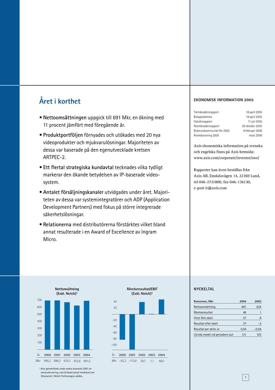 Antalet försäljningskanaler utvidgades under året. Majoriteten av dessa var systemintegratörer och ADP (Application Development Partners) med fokus på större integrerade säkerhetslösningar.