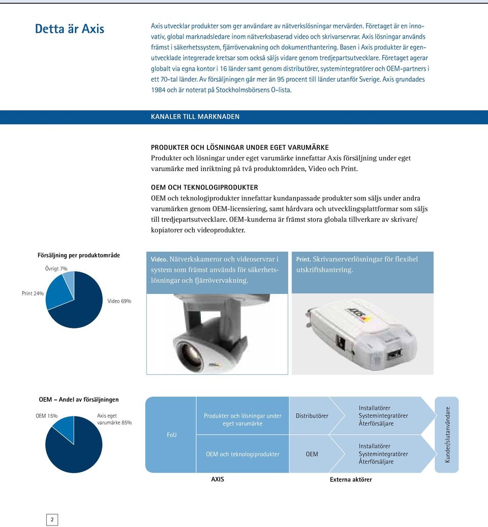 Basen i Axis produkter är egenutvecklade integrerade kretsar som också säljs vidare genom tredjepartsutvecklare.