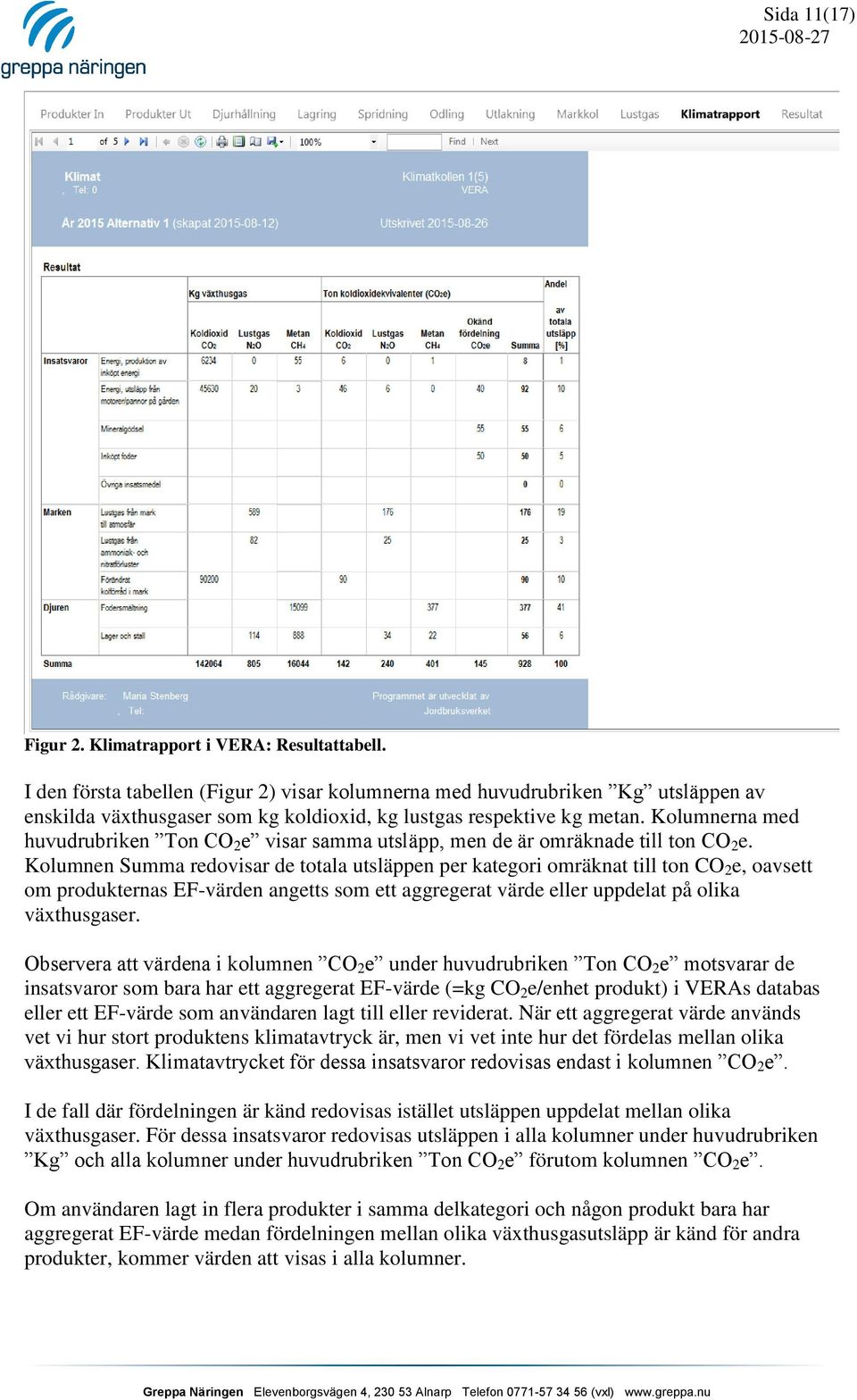 Kolumnerna med huvudrubriken Ton CO 2 e visar samma utsläpp, men de är omräknade till ton CO 2 e.