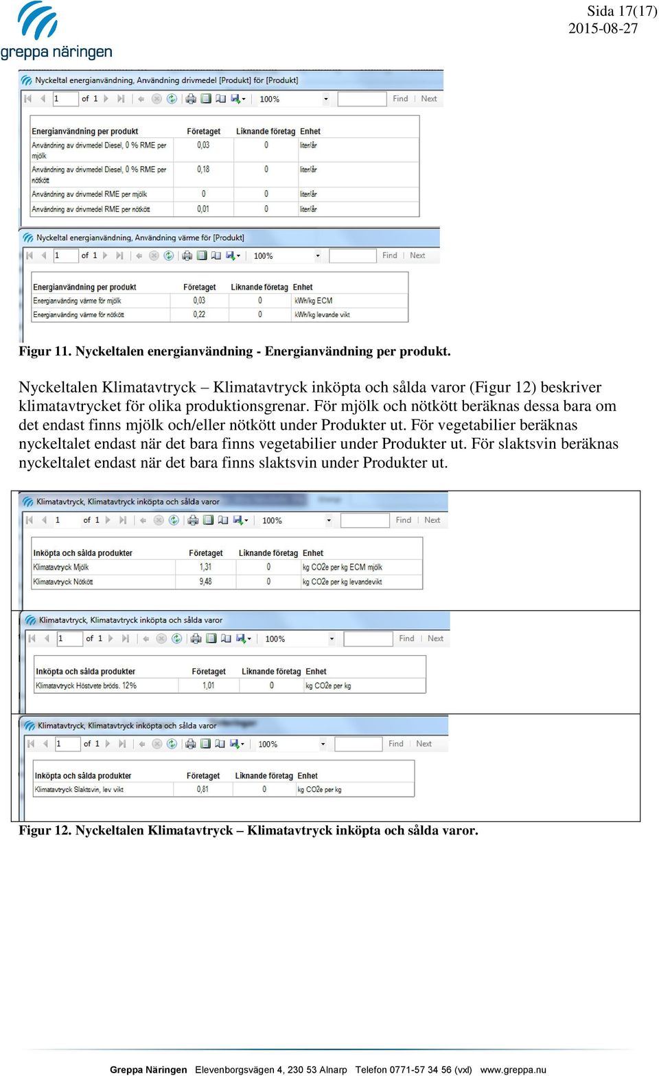 För mjölk och nötkött beräknas dessa bara om det endast finns mjölk och/eller nötkött under Produkter ut.