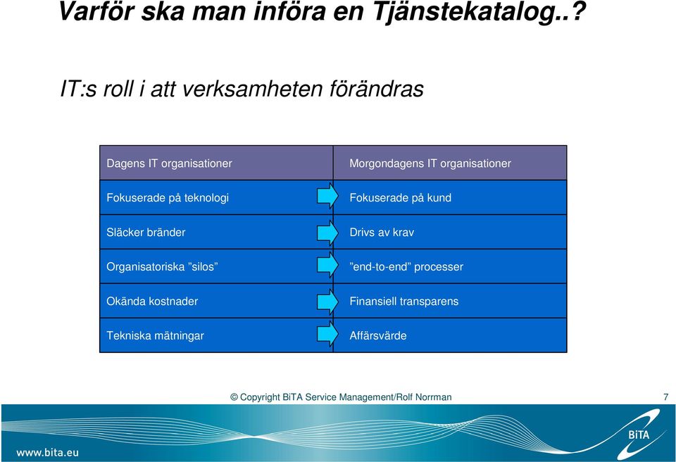 organisationer Fokuserade på teknologi Fokuserade på kund Släcker bränder Drivs av krav