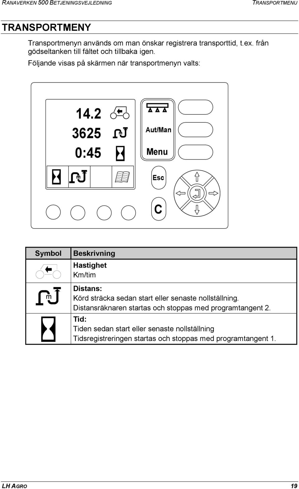 2 3625 0:45 Aut/Man Menu Esc C Symbol Hastighet Km/tim Distans: Körd sträcka sedan start eller senaste nollställning.