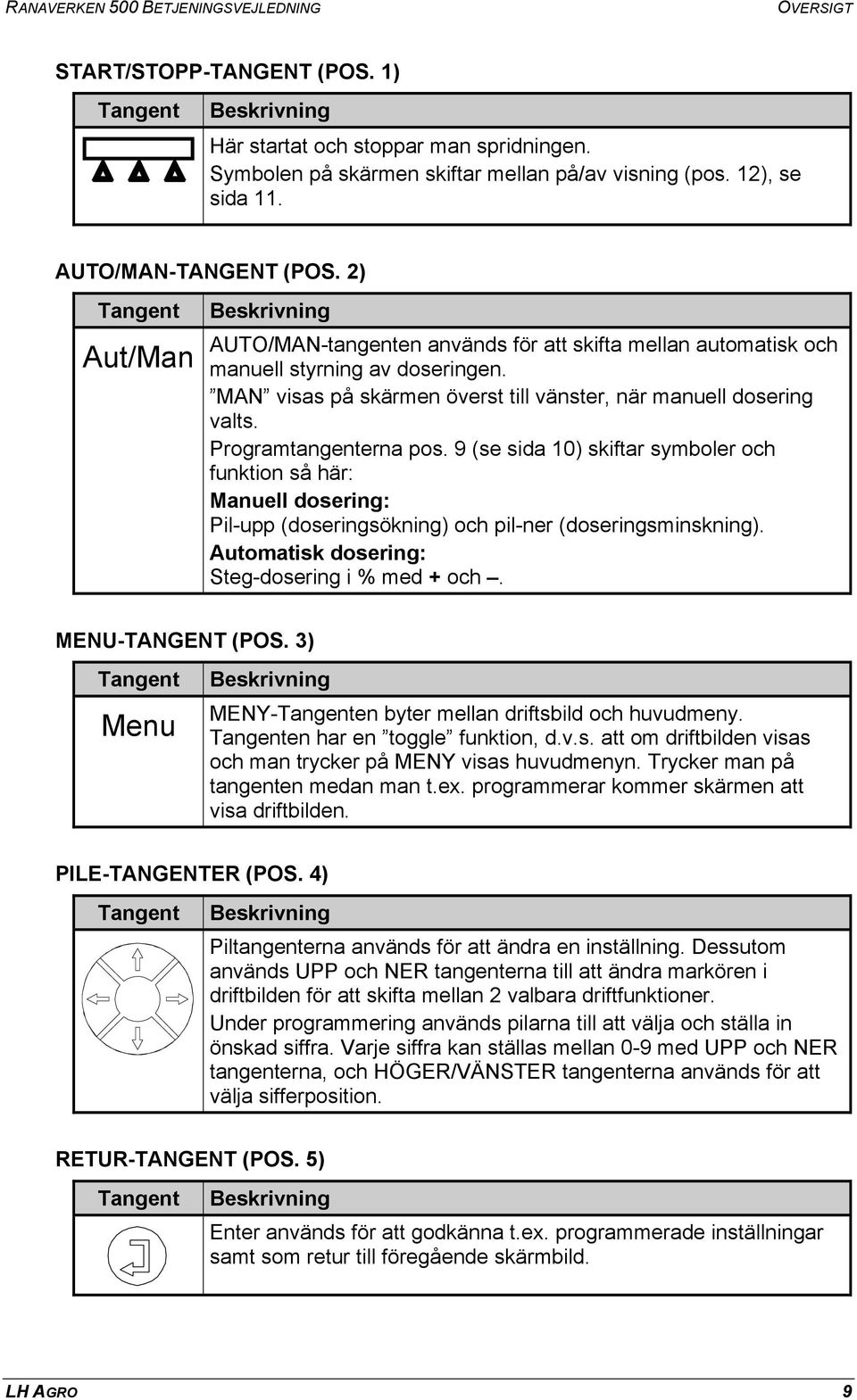 Programtangenterna pos. 9 (se sida 10) skiftar symboler och funktion så här: Manuell dosering: Pil-upp (doseringsökning) och pil-ner (doseringsminskning).