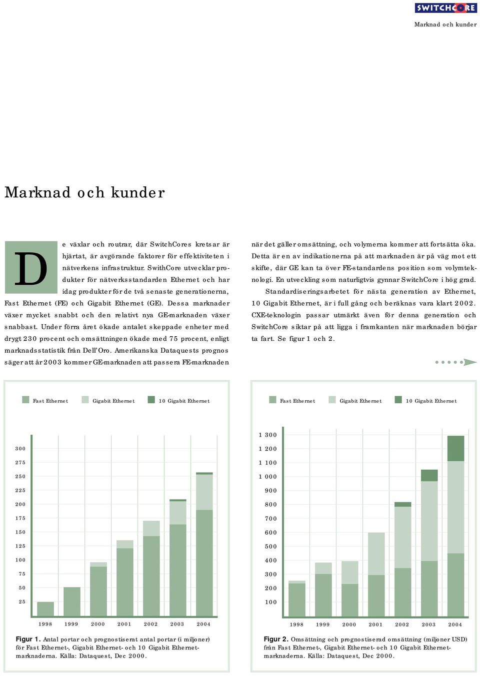 Dessa marknader växer mycket snabbt och den relativt nya GE-marknaden växer snabbast.