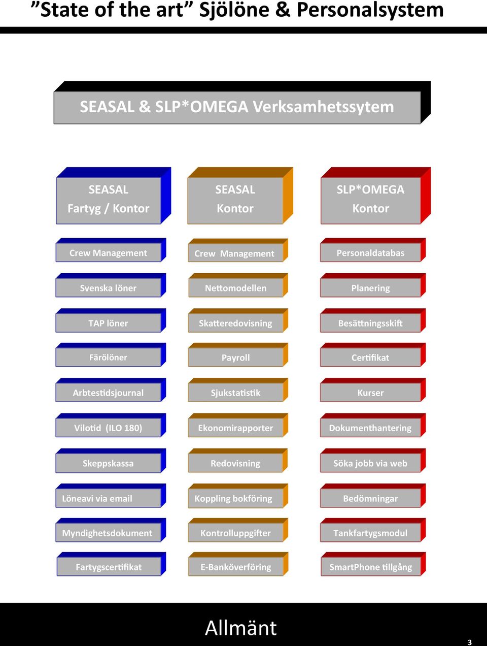 Arbtestidsjournal Sjukstatistik Kurser Vilotid (ILO 180) Ekonomirapporter Dokumenthantering Skeppskassa Redovisning Söka jobb via web Löneavi via