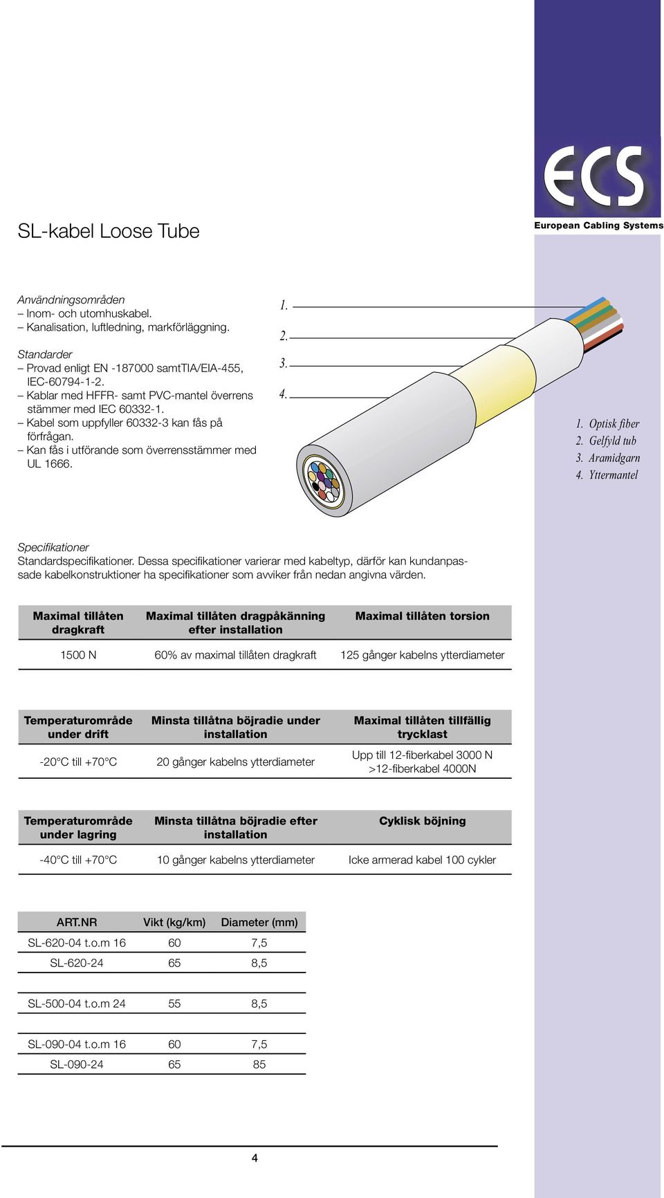 Gelfyld tub 3. Aramidgarn 4. Yttermantel Specifikationer Standardspecifikationer.