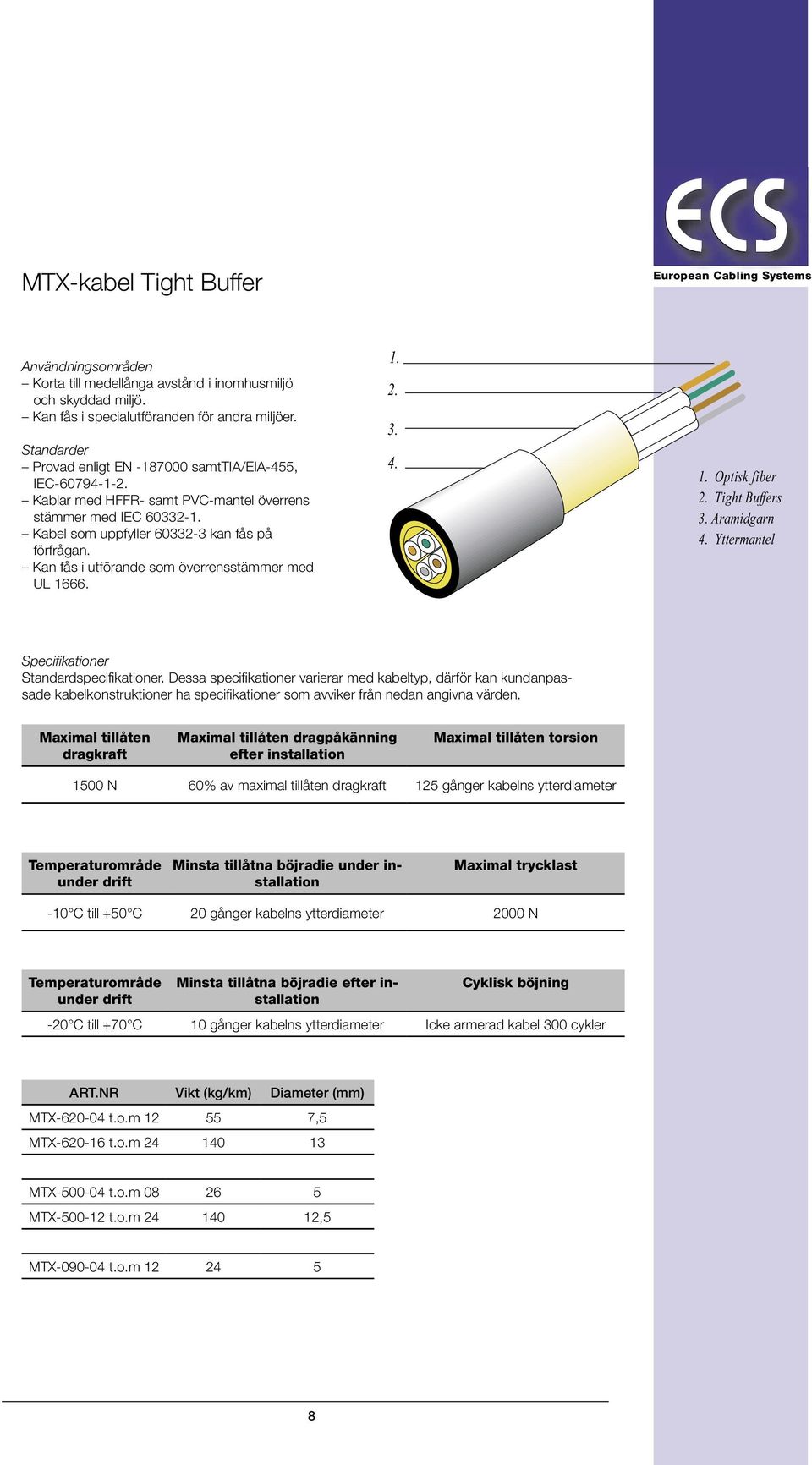Kan fås i utförande som överrensstämmer med UL 1666. 1. 2. 3. 4. 1. Optisk fiber 2. Tight Buffers 3. Aramidgarn 4. Yttermantel Specifikationer Standardspecifikationer.