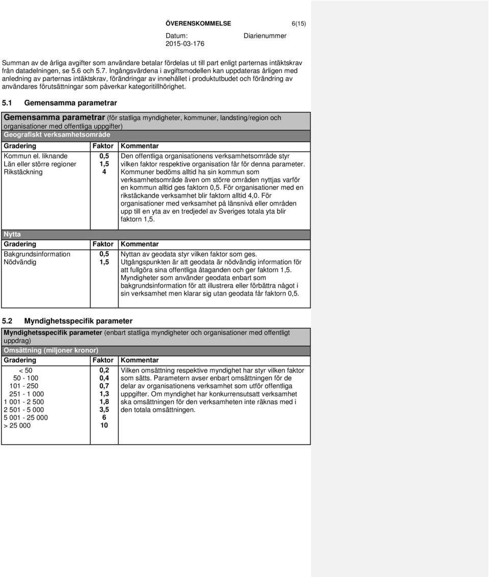 Ingångsvärdena i avgiftsmodellen kan uppdateras årligen med anledning av parternas intäktskrav, förändringar av innehållet i produktutbudet och förändring av användares förutsättningar som påverkar