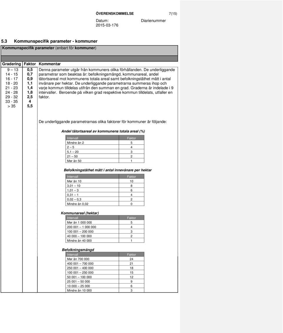 Denna parameter utgår från kommuners olika förhållanden.