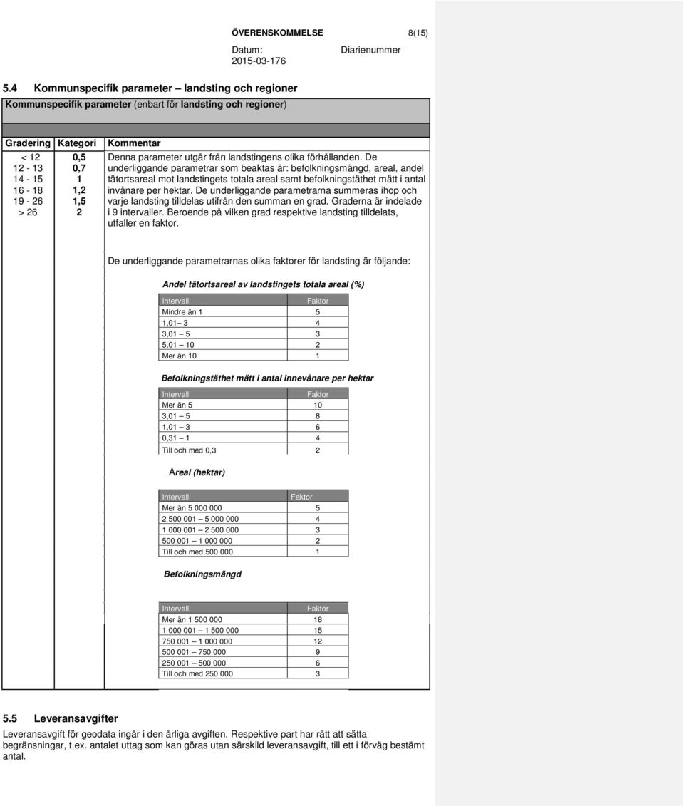 parameter utgår från landstingens olika förhållanden.