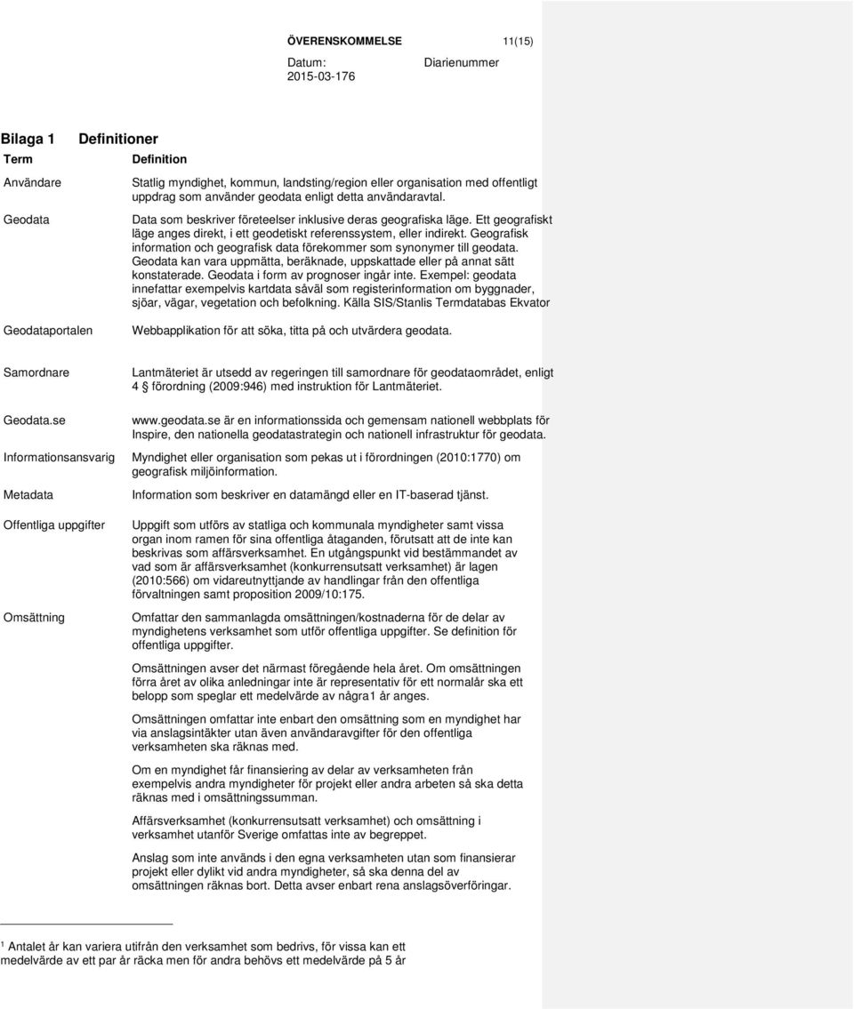 Geografisk information och geografisk data förekommer som synonymer till geodata. Geodata kan vara uppmätta, beräknade, uppskattade eller på annat sätt konstaterade.