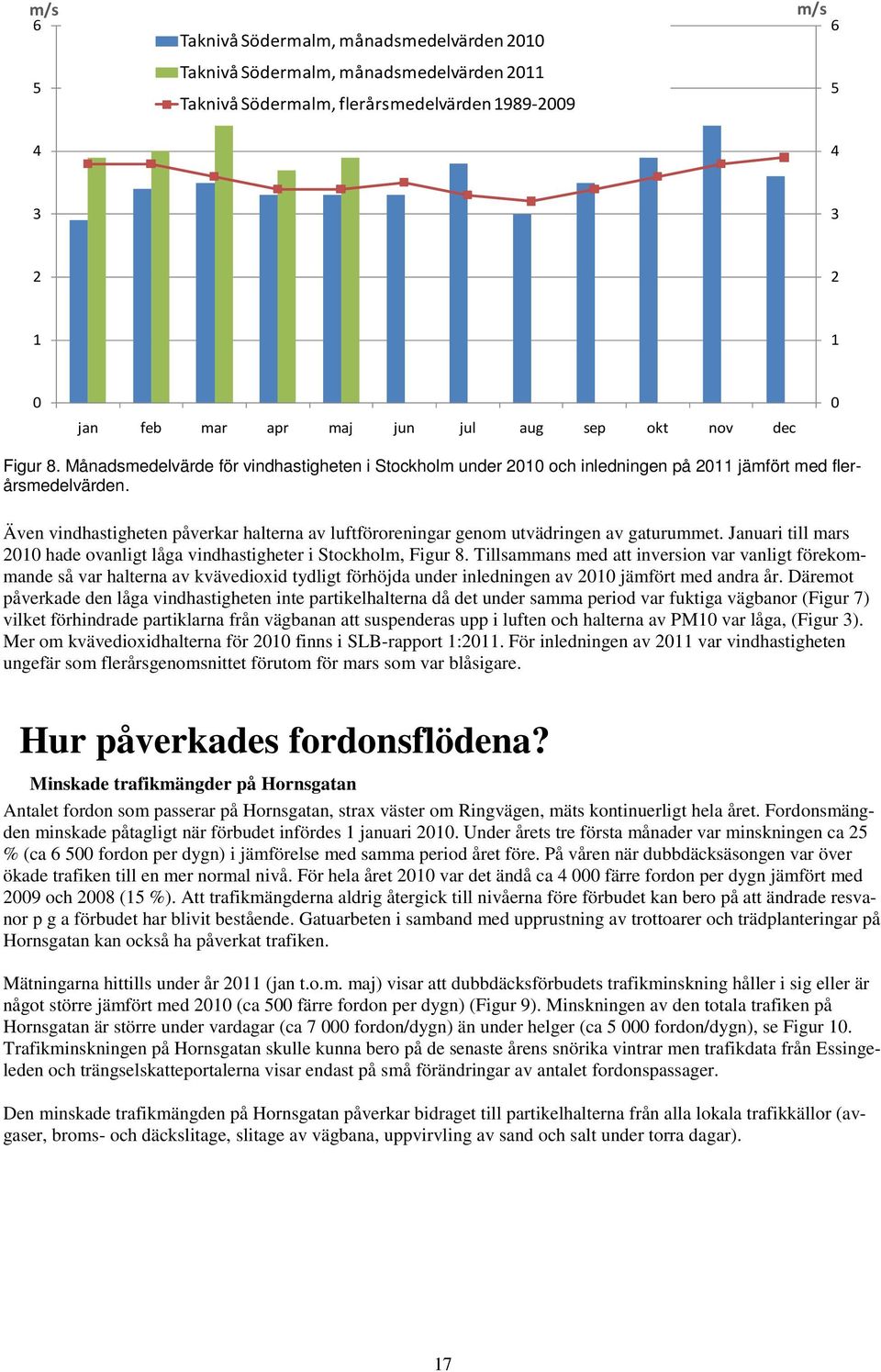 Även vindhastigheten påverkar halterna av luftföroreningar genom utvädringen av gaturummet. Januari till mars 21 hade ovanligt låga vindhastigheter i Stockholm, Figur 8.