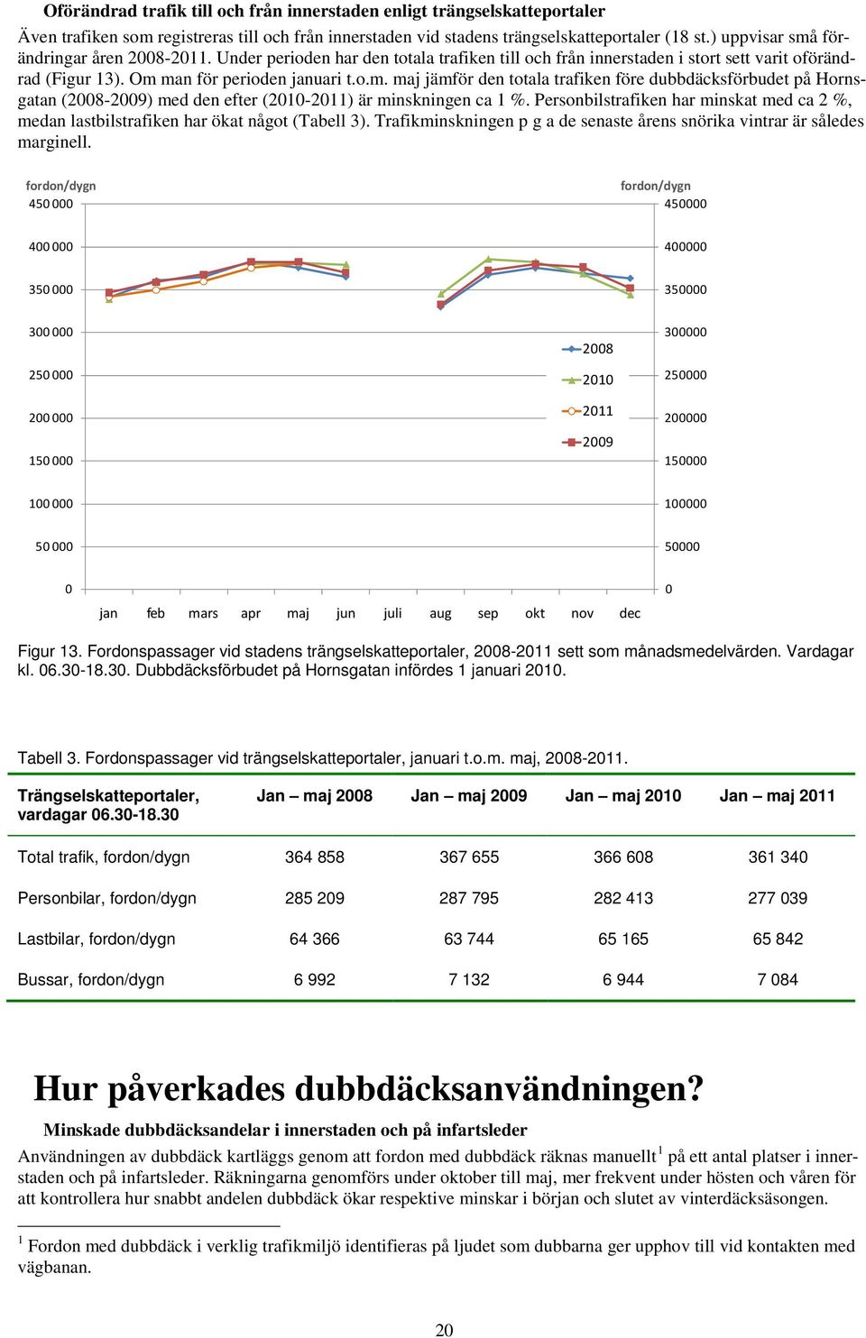 Personbilstrafiken har minskat med ca 2 %, medan lastbilstrafiken har ökat något (Tabell 3). Trafikminskningen p g a de senaste årens snörika vintrar är således marginell.