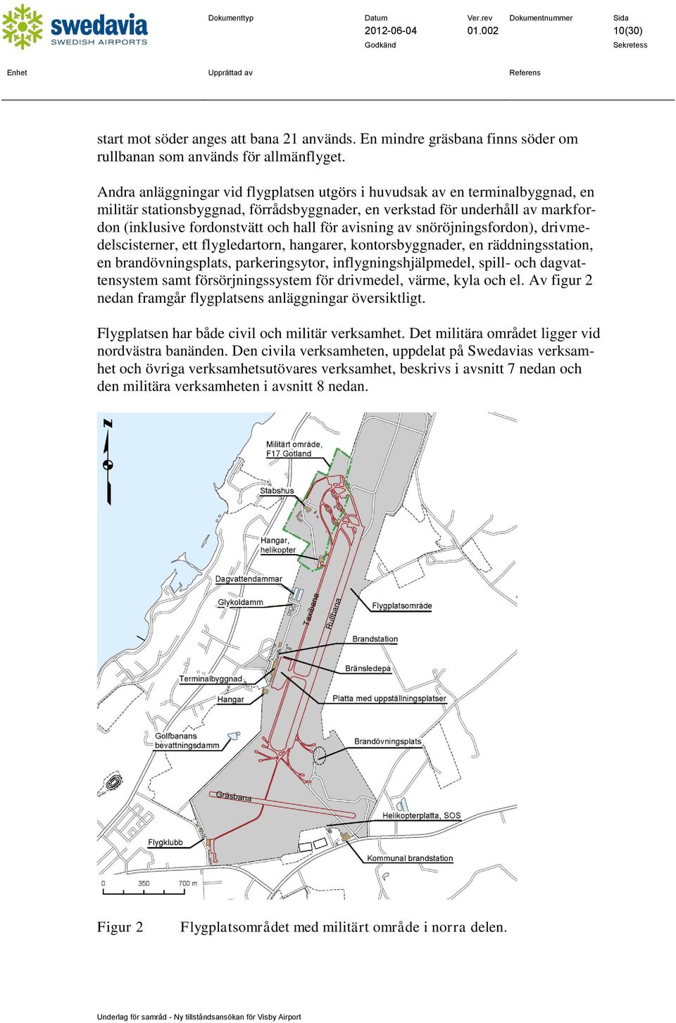 avisning av snöröjningsfordon), drivmedelscisterner, ett flygledartorn, hangarer, kontorsbyggnader, en räddningsstation, en brandövningsplats, parkeringsytor, inflygningshjälpmedel, spill- och