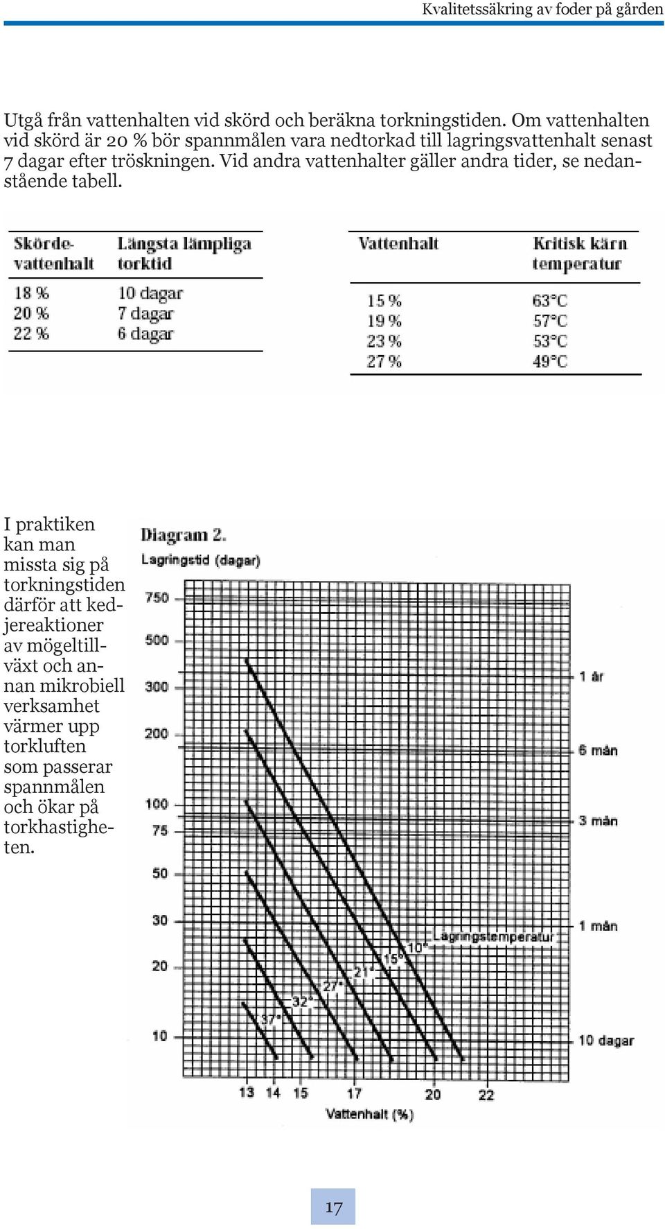 tröskningen. Vid andra vattenhalter gäller andra tider, se nedanstående tabell.