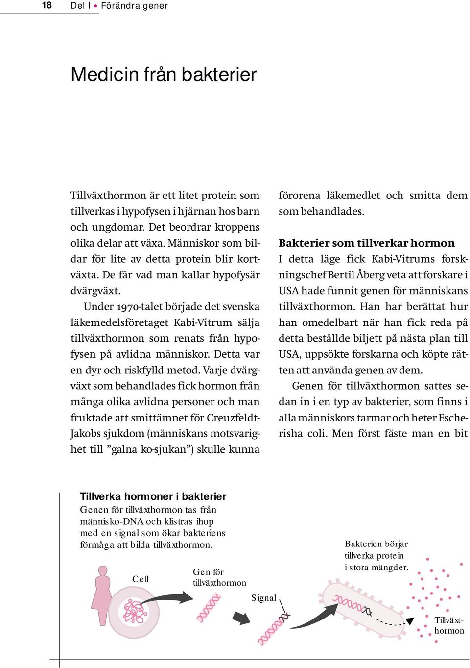 Under 1970-talet började det svenska läkemedelsföretaget Kabi-Vitrum sälja tillväxthormon som renats från hypofysen på avlidna människor. Detta var en dyr och riskfylld metod.