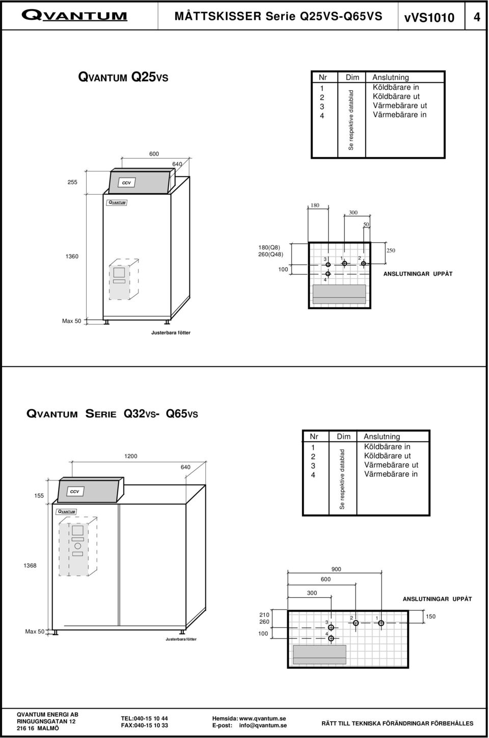 Q65VS 155 00 60 Nr Dim Anslutning 1 2 Se respektive datablad Köldbärare in Köldbärare ut Värmebärare ut Värmebärare in 168 900 600 Max 50 Justerbara fötter 210