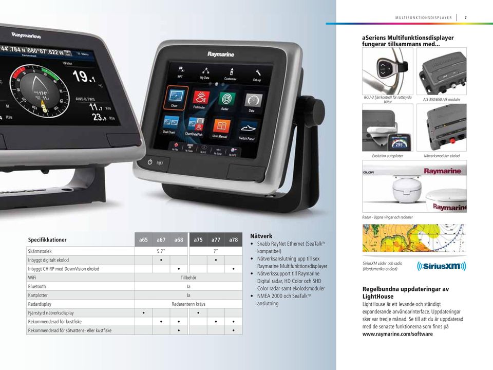 7" 7" Inbyggt digitalt ekolod Inbyggt CHIRP med DownVision ekolod WiFi Tillbehör Bluetooth Ja Kartplotter Ja Radardisplay Radarantenn krävs Fjärrstyrd nätverksdisplay Rekommenderad för kustfiske