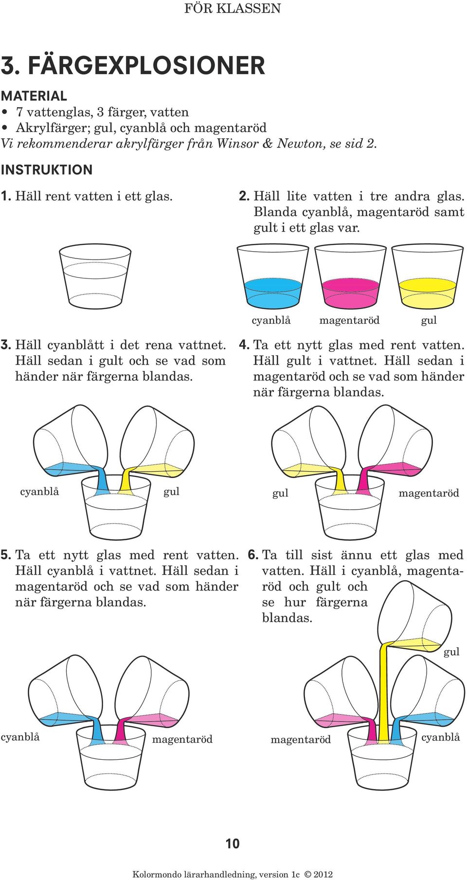 Häll sedan i gult och se vad som händer när färgerna blandas. 4. Ta ett nytt glas med rent vatten. Häll gult i vattnet. Häll sedan i magentaröd och se vad som händer när färgerna blandas.