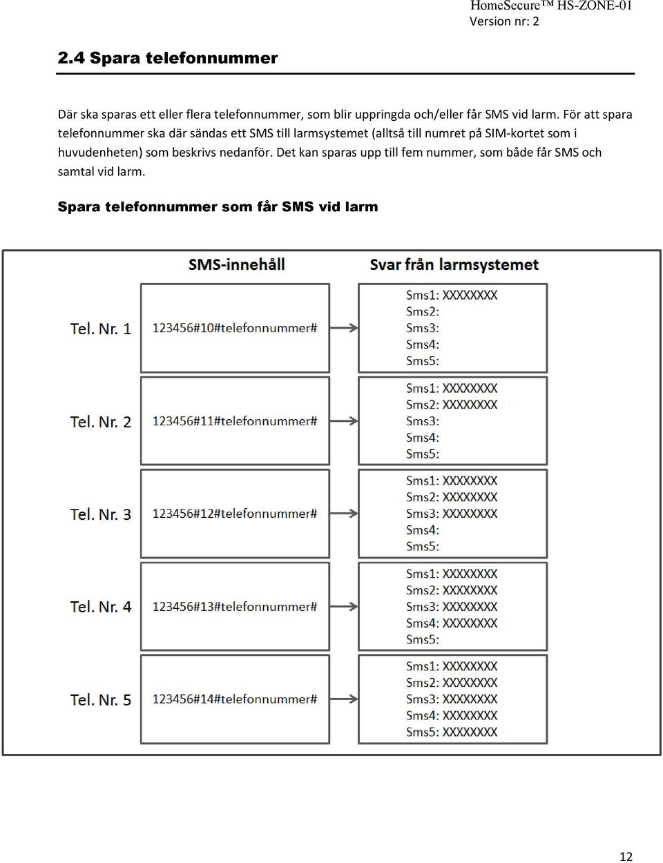 För att spara telefonnummer ska där sändas ett SMS till larmsystemet (alltså till numret på