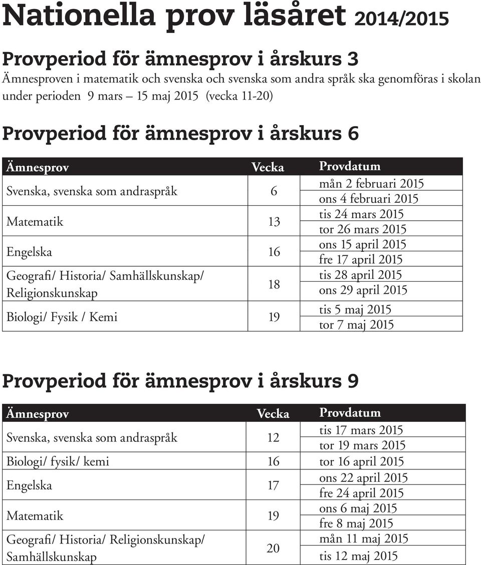 16 ons 15 april 2015 fre 17 april 2015 Geografi/ Historia/ Samhällskunskap/ tis 28 april 2015 18 Religionskunskap ons 29 april 2015 Biologi/ Fysik / Kemi 19 tis 5 maj 2015 tor 7 maj 2015 Provperiod