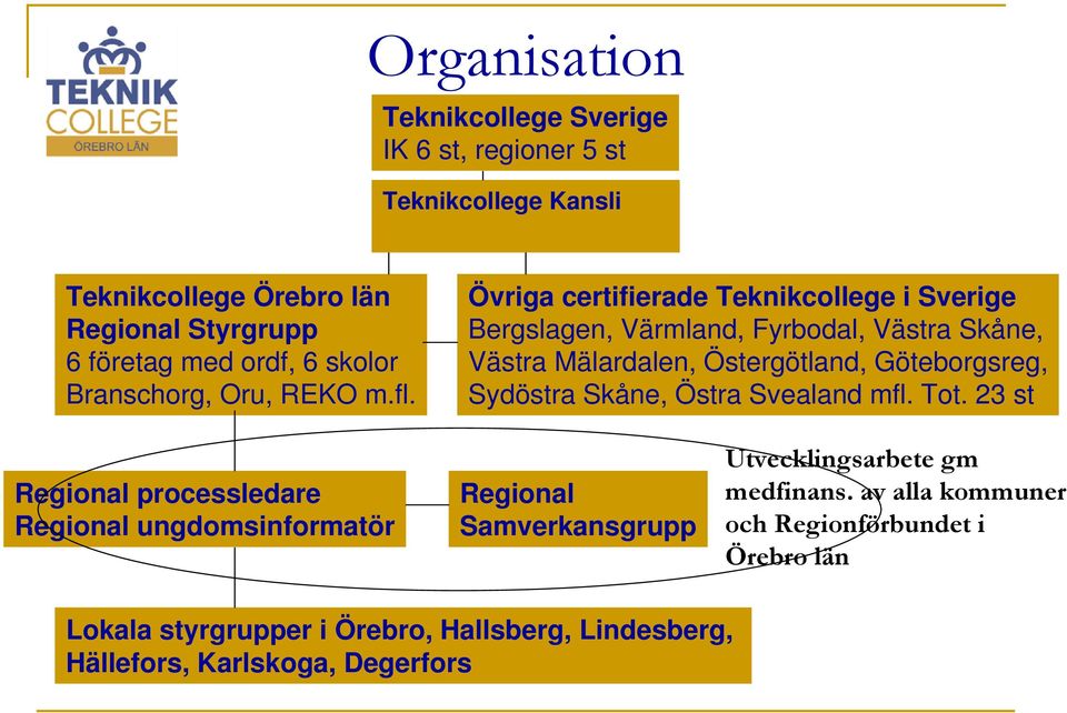 Övriga certifierade Teknikcollege i Sverige Bergslagen, Värmland, Fyrbodal, Västra Skåne, Västra Mälardalen, Östergötland, Göteborgsreg, Sydöstra