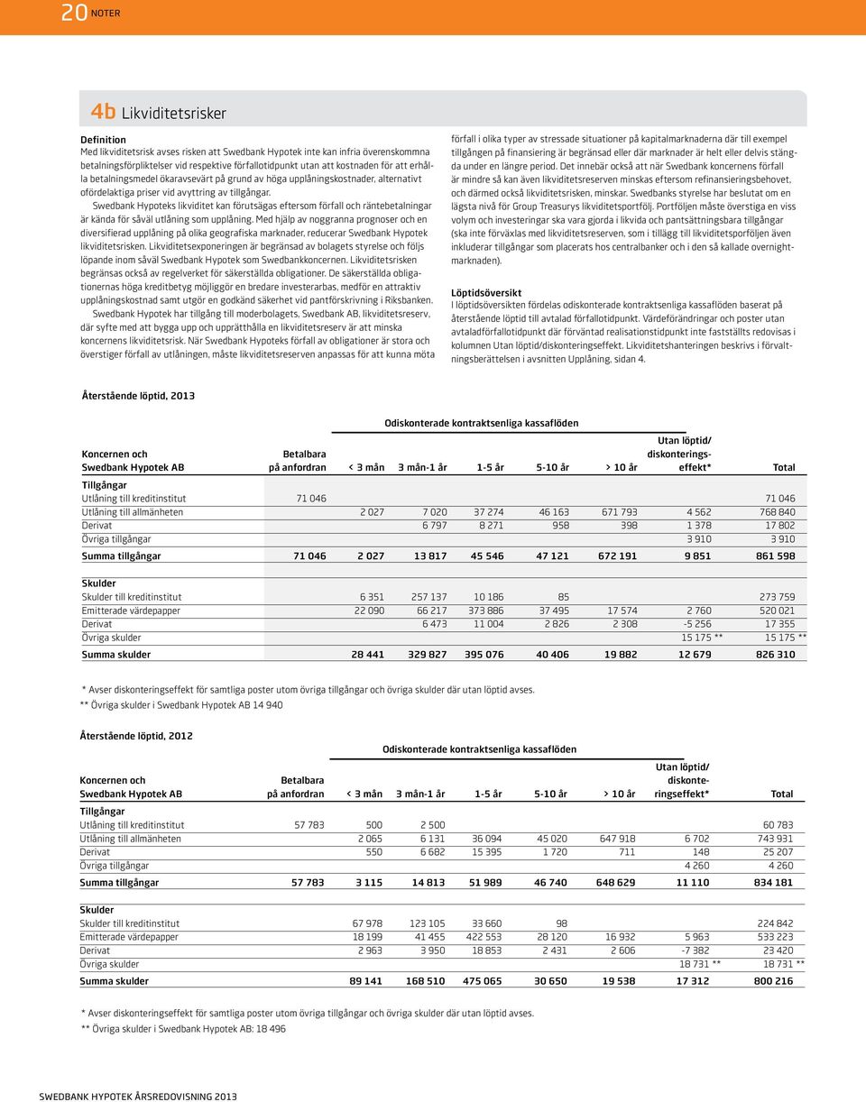 Swedbank Hypoteks likviditet kan förutsägas eftersom förfall och räntebetalningar är kända för såväl utlåning som upplåning.