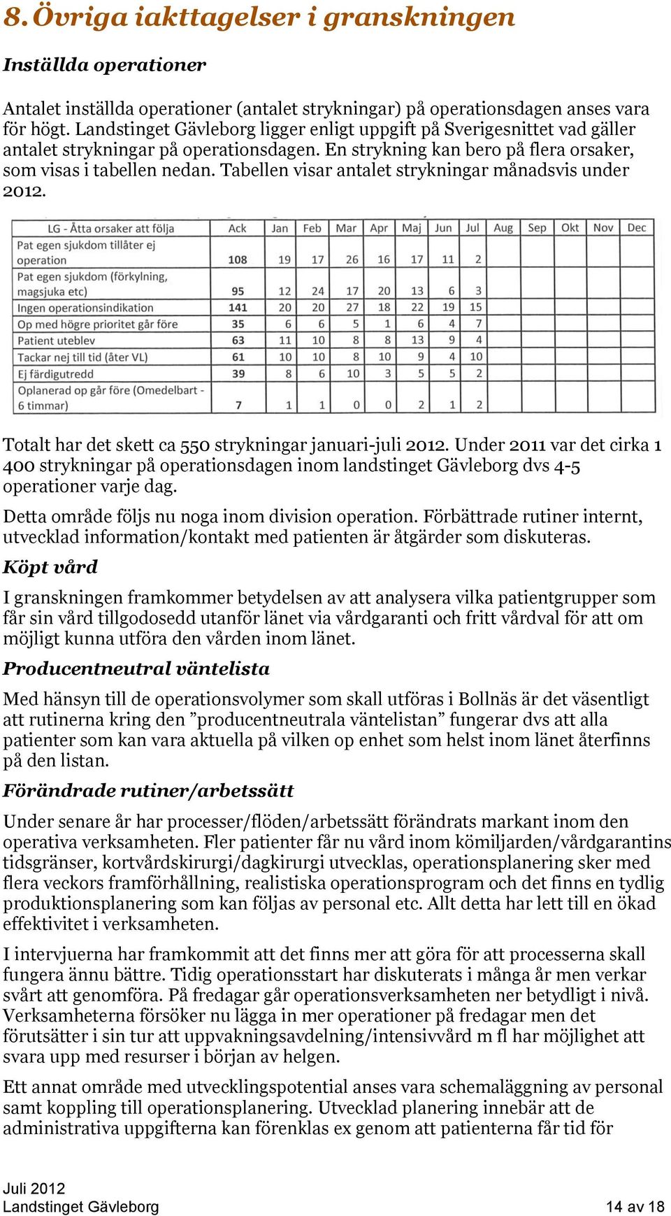 Tabellen visar antalet strykningar månadsvis under 2012. Totalt har det skett ca 550 strykningar januari-juli 2012.