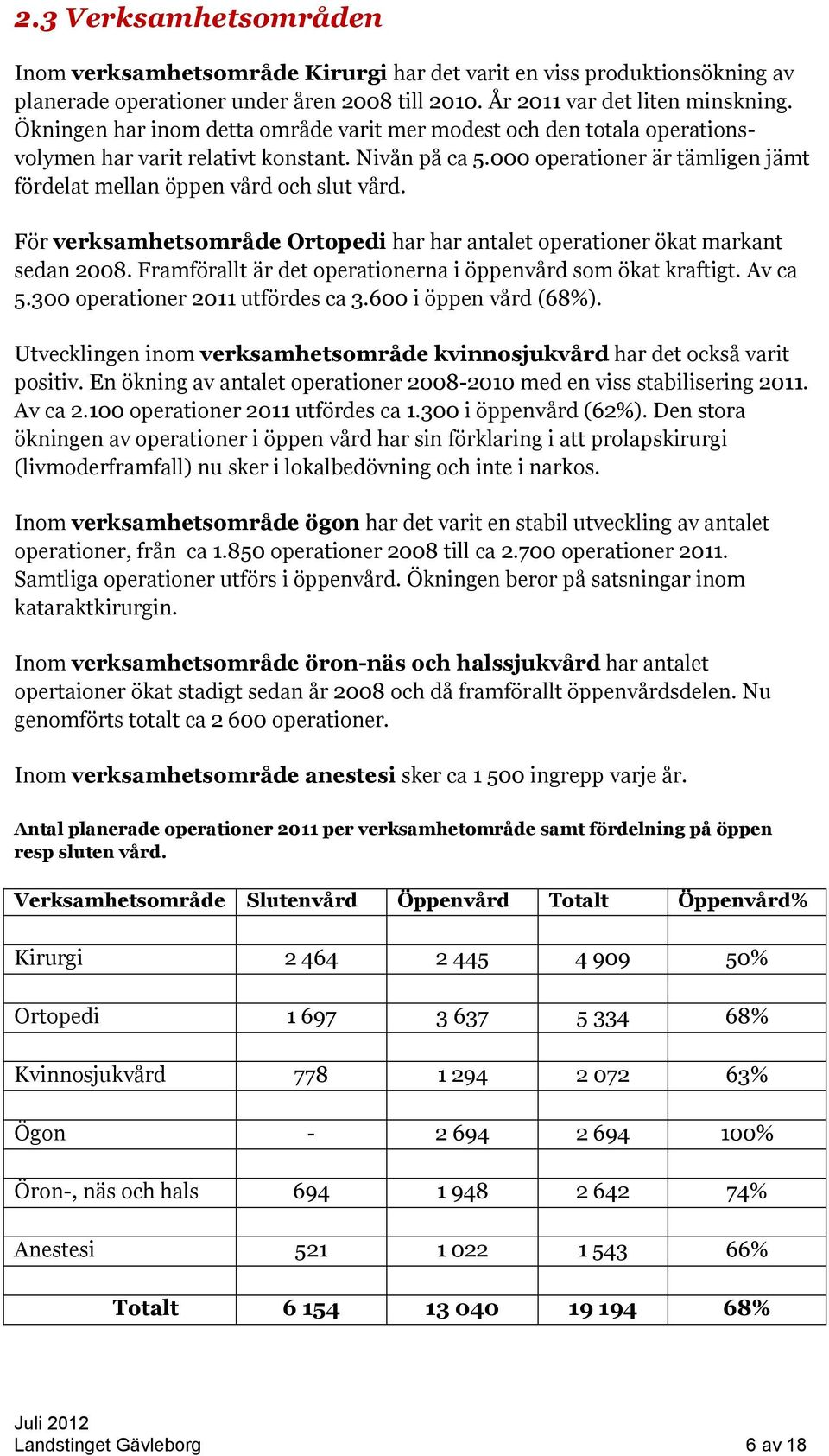 För verksamhetsområde Ortopedi har har antalet operationer ökat markant sedan 2008. Framförallt är det operationerna i öppenvård som ökat kraftigt. Av ca 5.300 operationer 2011 utfördes ca 3.