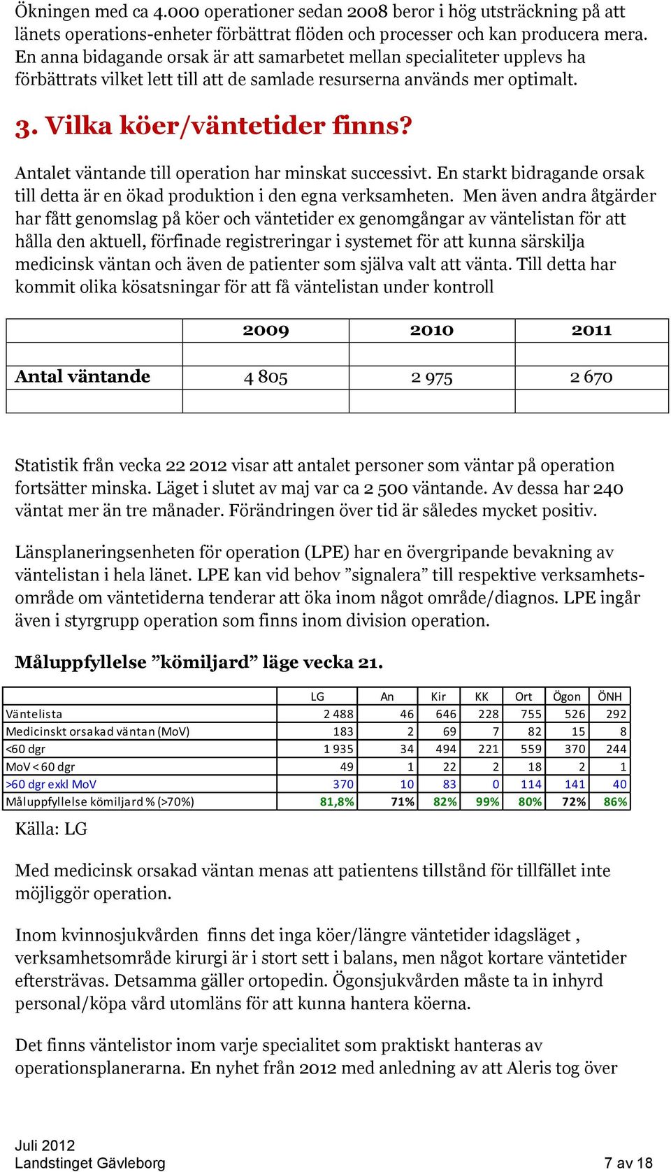 Antalet väntande till operation har minskat successivt. En starkt bidragande orsak till detta är en ökad produktion i den egna verksamheten.