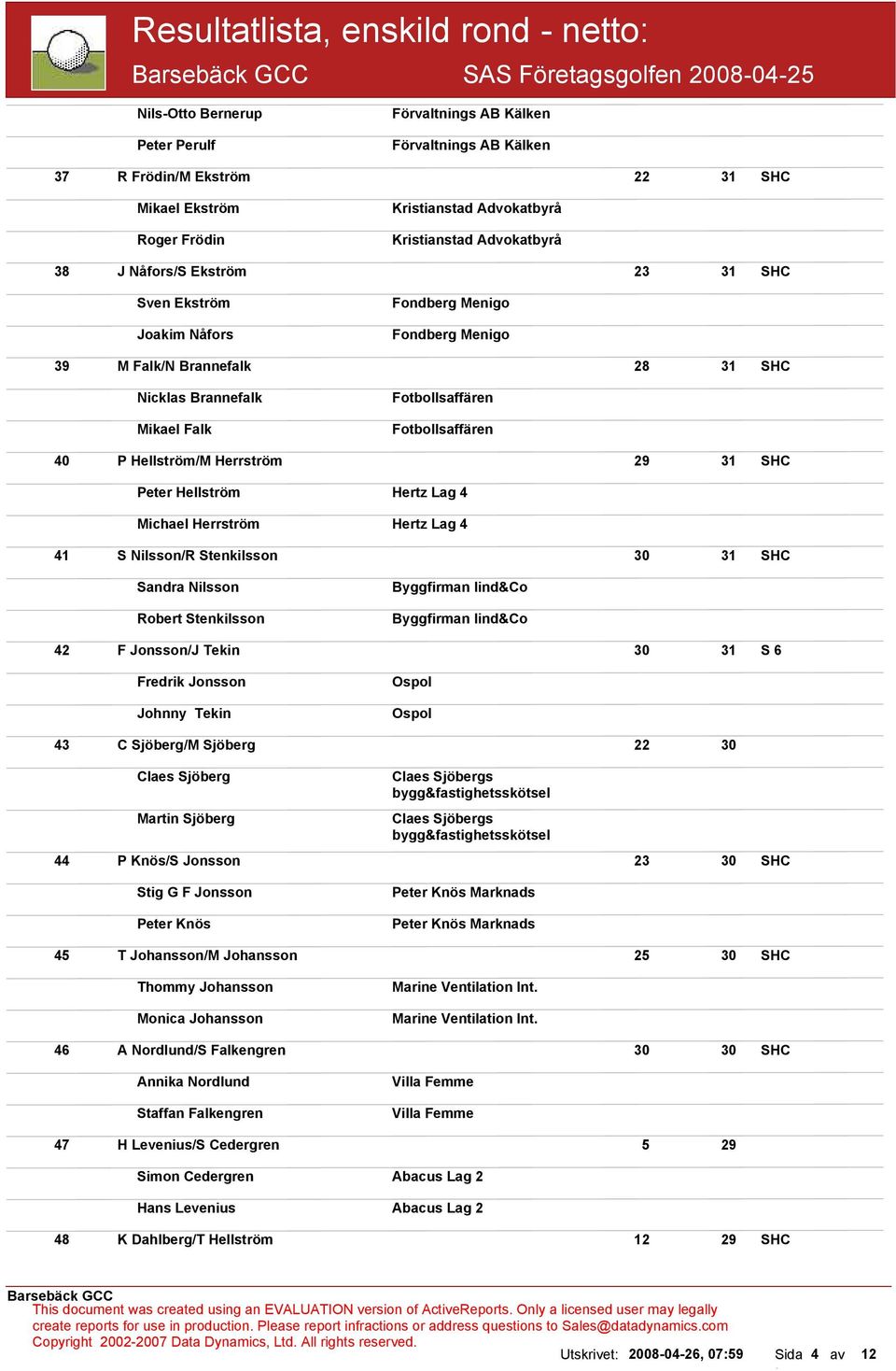 Herrström 29 31 SHC Peter Hellström Hertz Lag 4 Michael Herrström Hertz Lag 4 41 S Nilsson/R Stenkilsson 30 31 SHC Sandra Nilsson Robert Stenkilsson Byggfirman lind&co Byggfirman lind&co 42 F