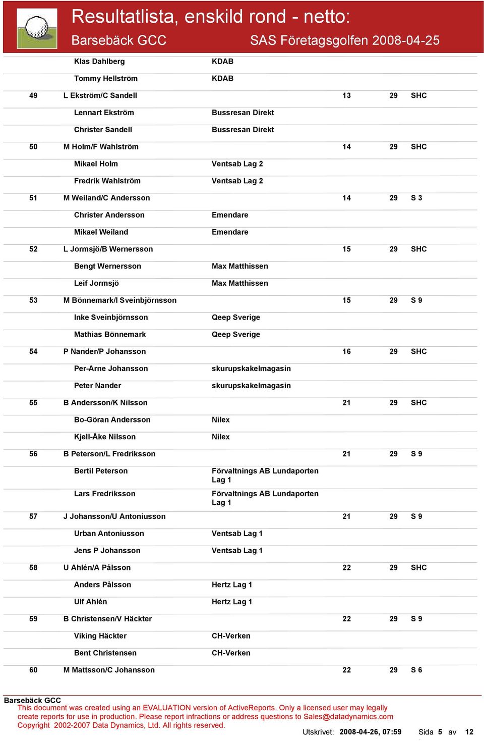 Max Matthissen 53 M Bönnemark/I Sveinbjörnsson 15 29 S 9 Inke Sveinbjörnsson Mathias Bönnemark Qeep Sverige Qeep Sverige 54 P Nander/P Johansson 16 29 SHC Per-Arne Johansson Peter Nander