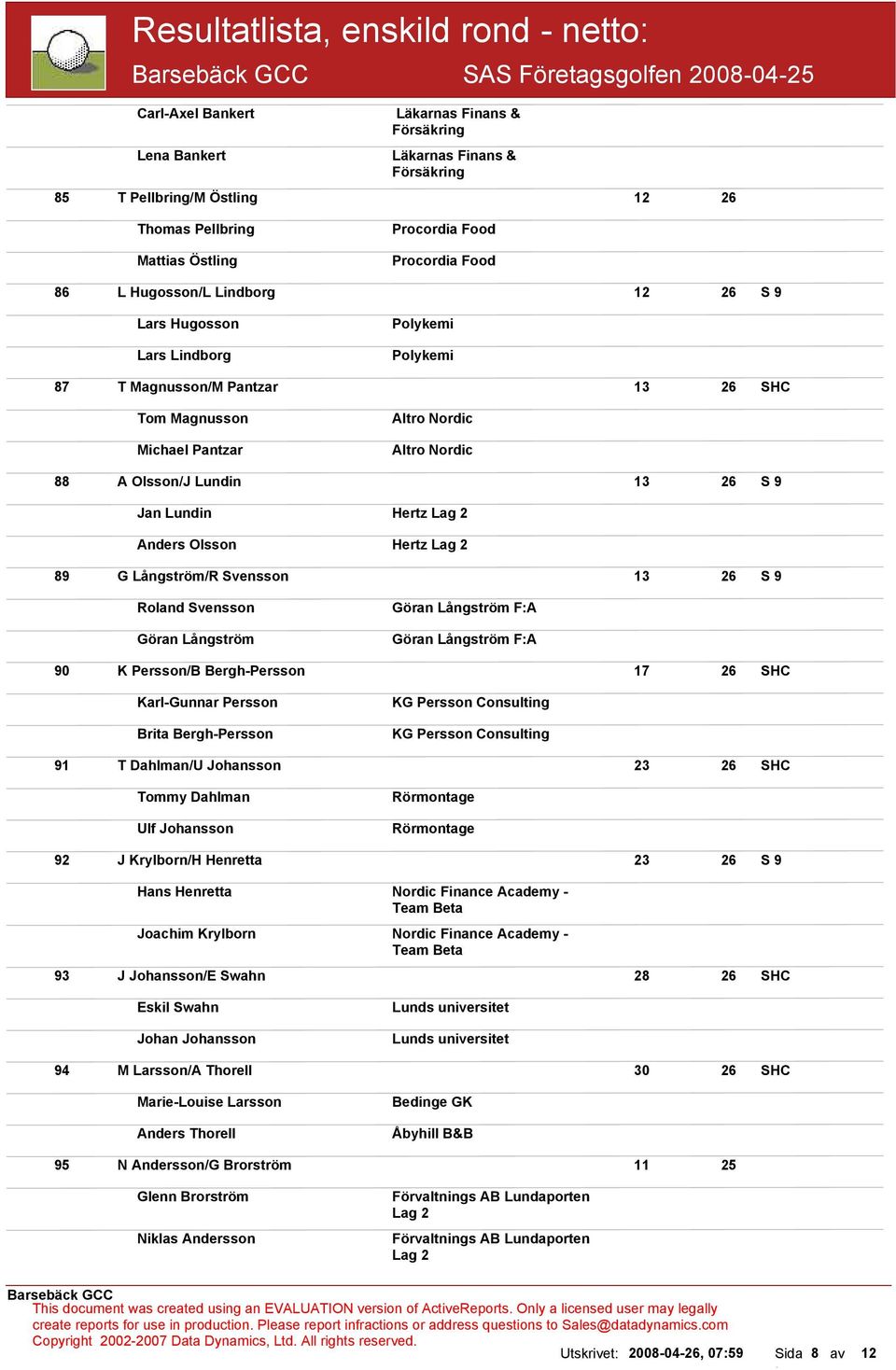 Hertz Lag 2 Anders Olsson Hertz Lag 2 89 G Långström/R Svensson 13 26 S 9 Roland Svensson Göran Långström Göran Långström FA Göran Långström FA 90 K Persson/B Bergh-Persson 17 26 SHC Karl-Gunnar