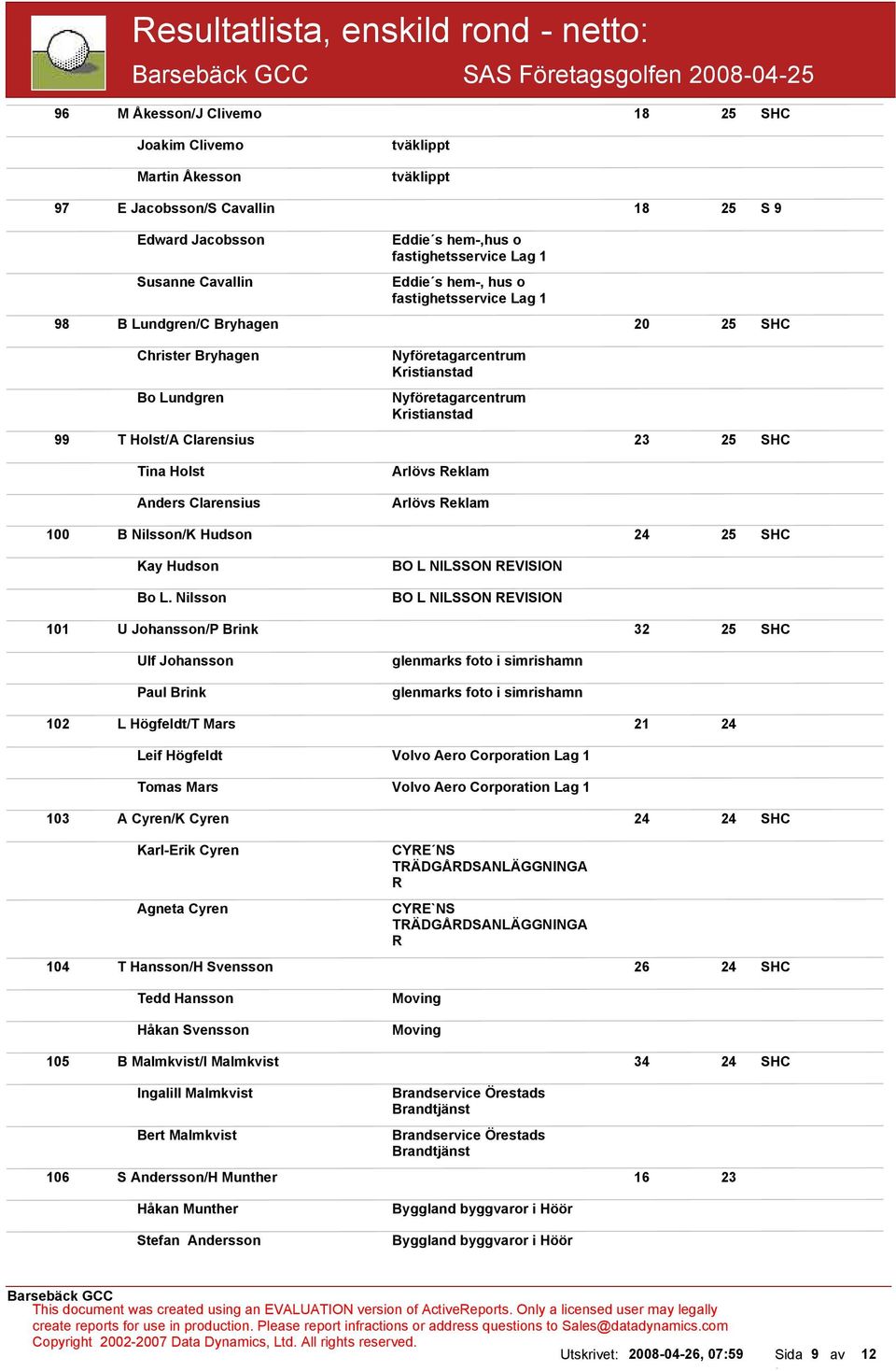 25 SHC Tina Holst Anders Clarensius Arlövs Reklam Arlövs Reklam 100 B Nilsson/K Hudson 24 25 SHC Kay Hudson Bo L.