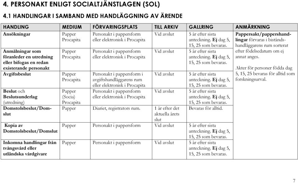 eller bifogas en redan existerande personakt Avgiftsbeslut Beslut och Beslutsunderlag (utredning) Domstolsbeslut/Domslut Kopia av Domstolsbeslut/Domslut Inkomna handlingar från tvångsvård eller