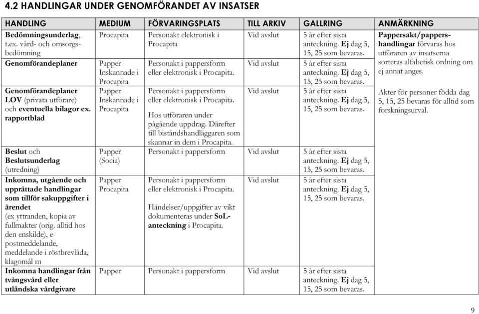 rapportblad Beslut och Beslutsunderlag (utredning) Inkomna, utgående och upprättade handlingar som tillför sakuppgifter i ärendet (ex yttranden, kopia av fullmakter (orig.