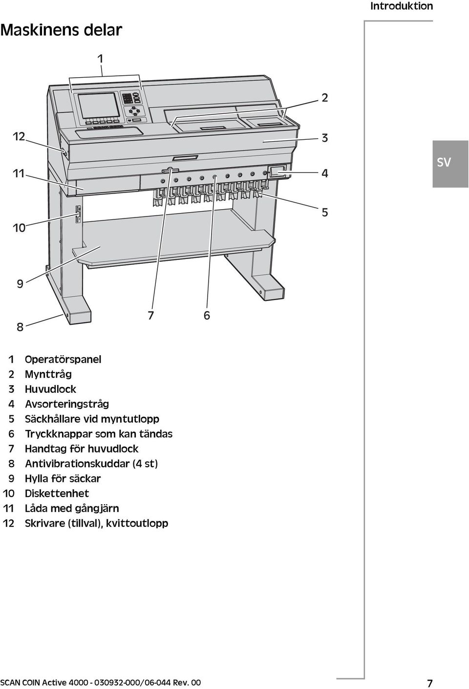 Handtag för huvudlock 8 Antivibrationskuddar (4 st) 9 Hylla för säckar 10 Diskettenhet 11