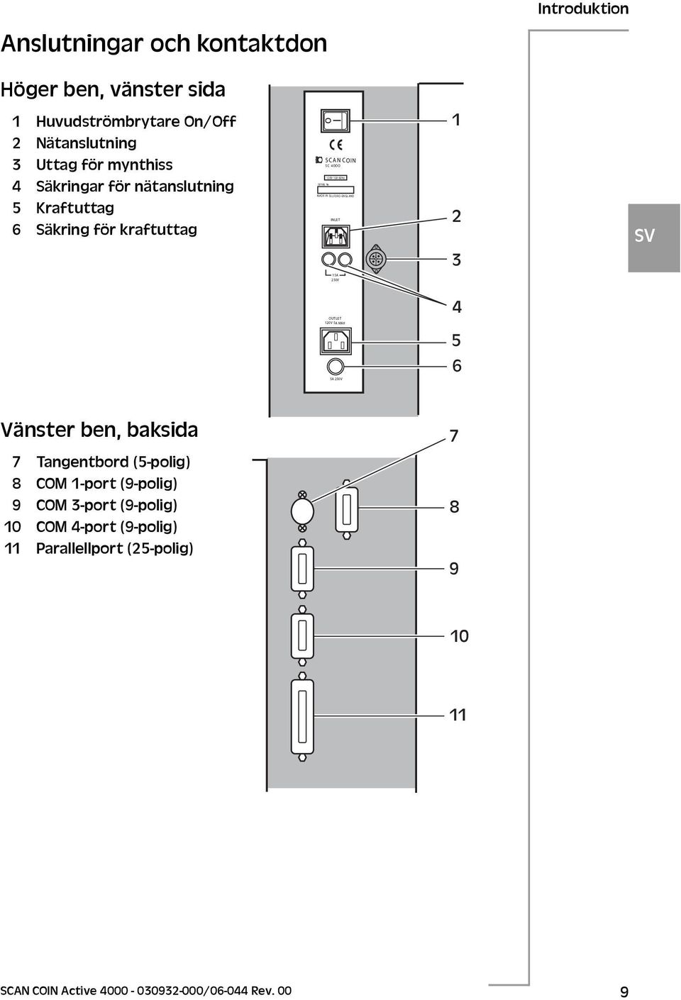 OR D-E NG LAND INLE T 1 2 3 15A 250V OUT LE T 120V 5A MAX 5A 250V 4 5 6 Vänster ben, baksida 7 Tangentbord (5-polig) 8 COM 1-port