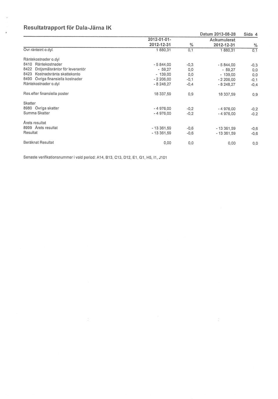 206,00 0,1 2 20600 0,1 Rntekostnader o.