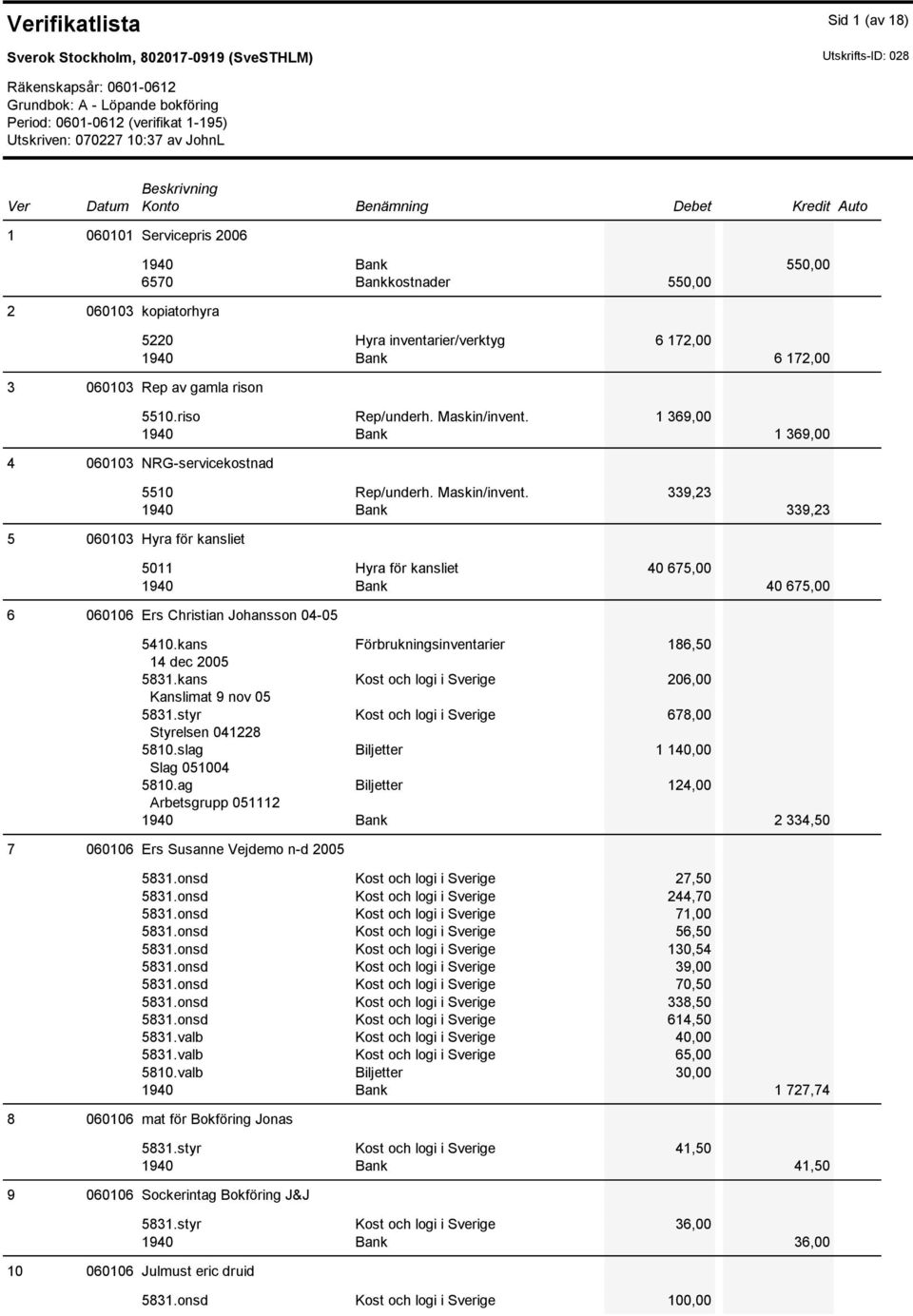 1 369,00 1940 Bank 1 369,00 4 060103 NRG-servicekostnad 5 060103 Hyra för kansliet 5510 Rep/underh. Maskin/invent.