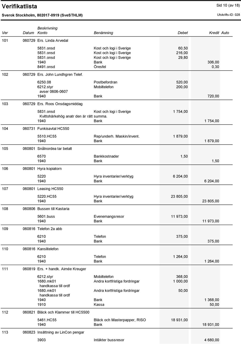 Roos Onsdagsmiddag 104 060731 Funkisavtal HC550 5831.onsd Kost och logi i Sverige 1 754,00 Kvittohärkehög anatr den är rätt summa. 1940 Bank 1 754,00 5510.HC55 Rep/underh. Maskin/invent.