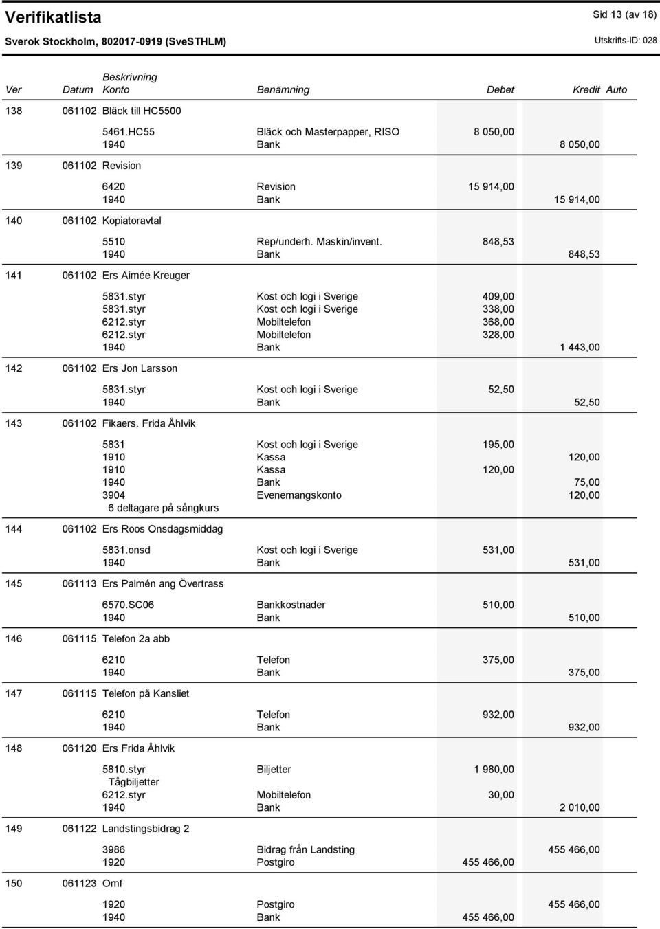 styr Kost och logi i Sverige 409,00 5831.styr Kost och logi i Sverige 338,00 6212.styr Mobiltelefon 368,00 6212.styr Mobiltelefon 328,00 1940 Bank 1 443,00 5831.