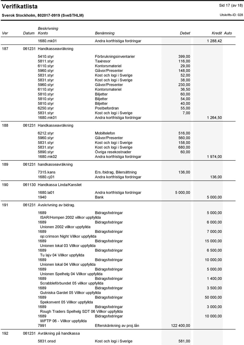 styr Biljetter 60,00 5810.styr Biljetter 54,00 5810.styr Biljetter 40,00 6250.styr Postbefordran 55,00 5831.styr Kost och logi i Sverige 7,00 1680.