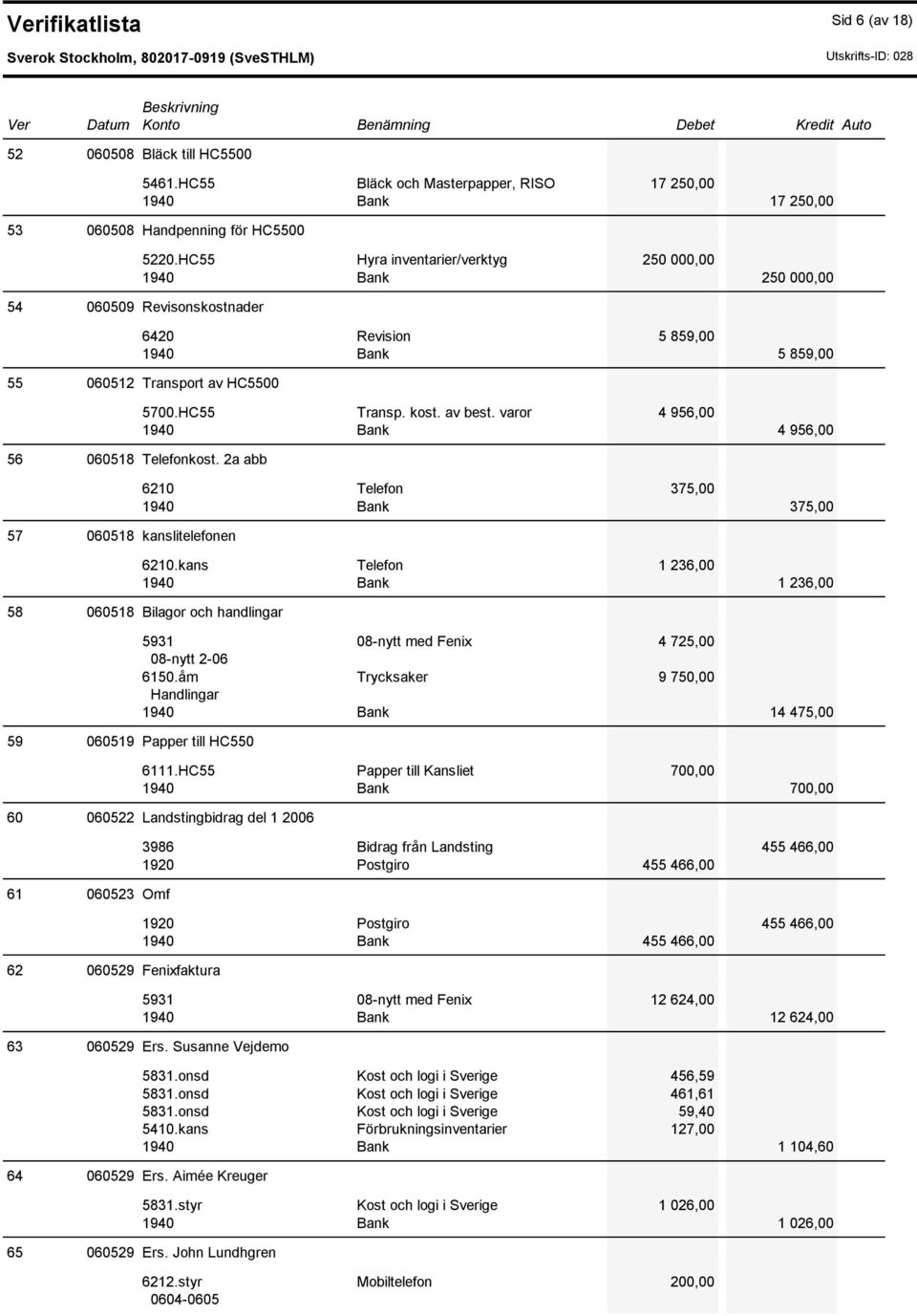HC55 Transp. kost. av best. varor 4 956,00 1940 Bank 4 956,00 6210 Telefon 375,00 1940 Bank 375,00 6210.