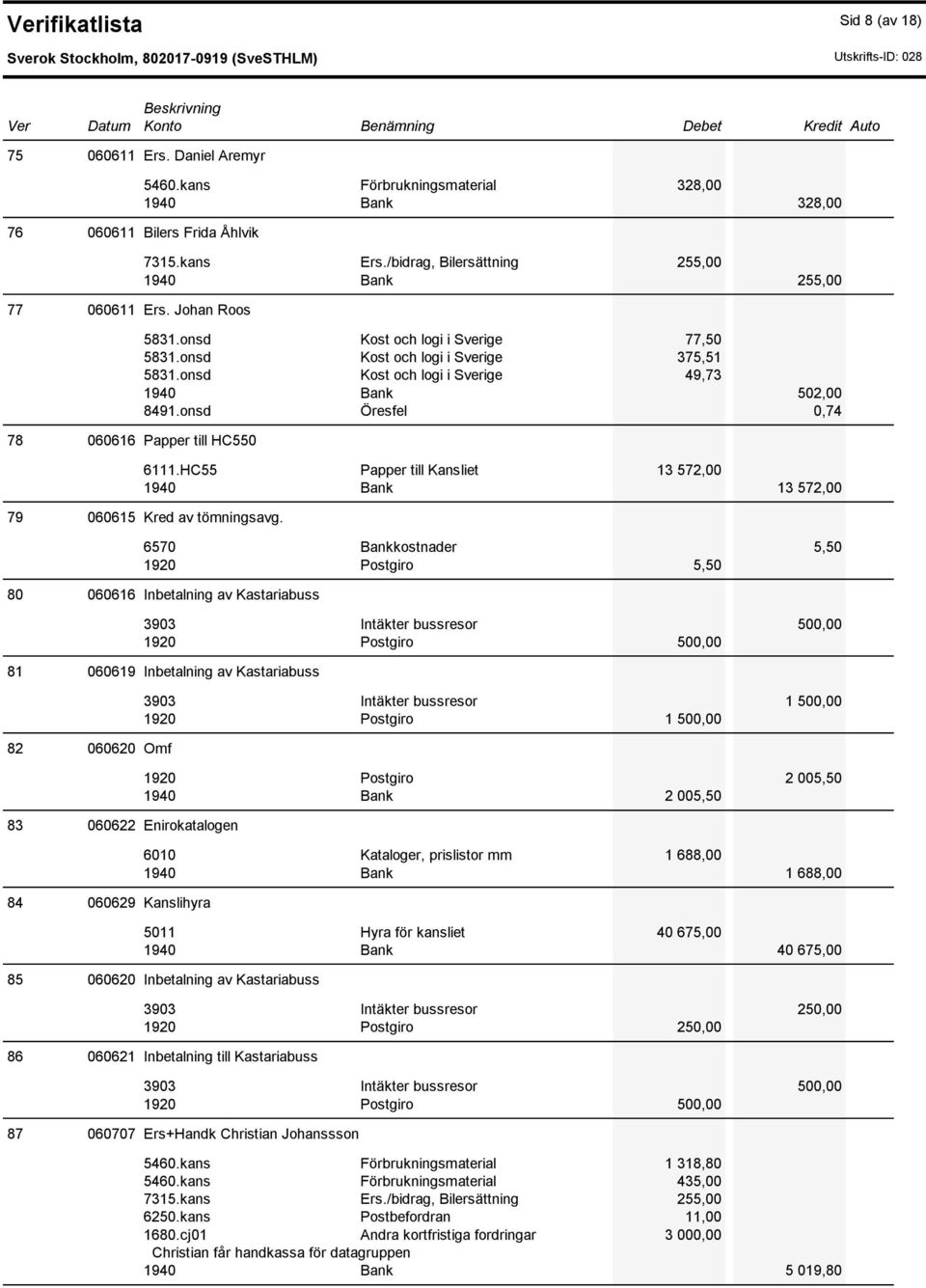 onsd Öresfel 0,74 6111.HC55 Papper till Kansliet 13 572,00 1940 Bank 13 572,00 79 060615 Kred av tömningsavg.